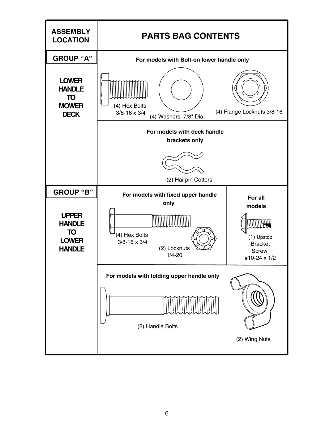 Poulan 172777 manual Parts BAG Contents 