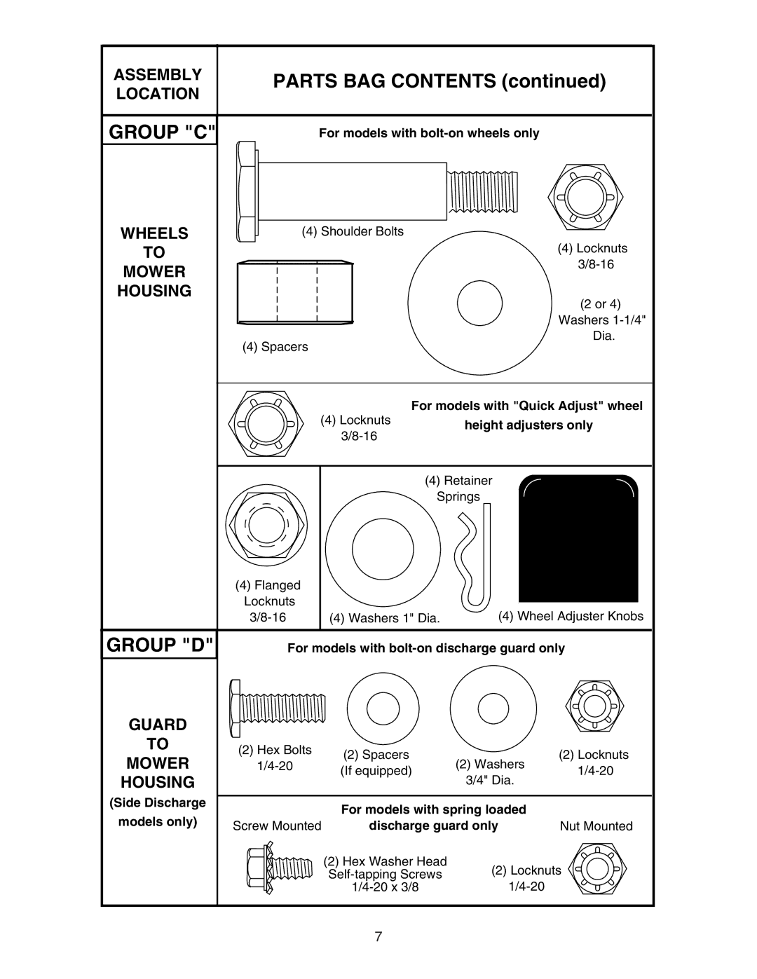 Poulan 172777 manual Group C 