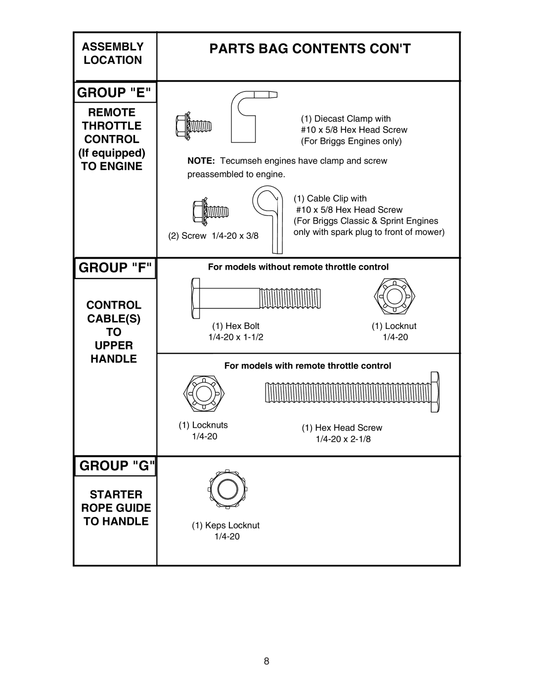 Poulan 172777 manual Group F 