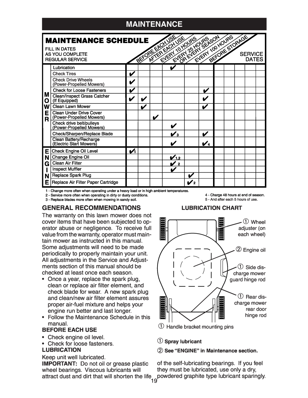 Poulan 172777 manual Maintenance, General Recommendations, Before Each Use, Lubrication Chart 