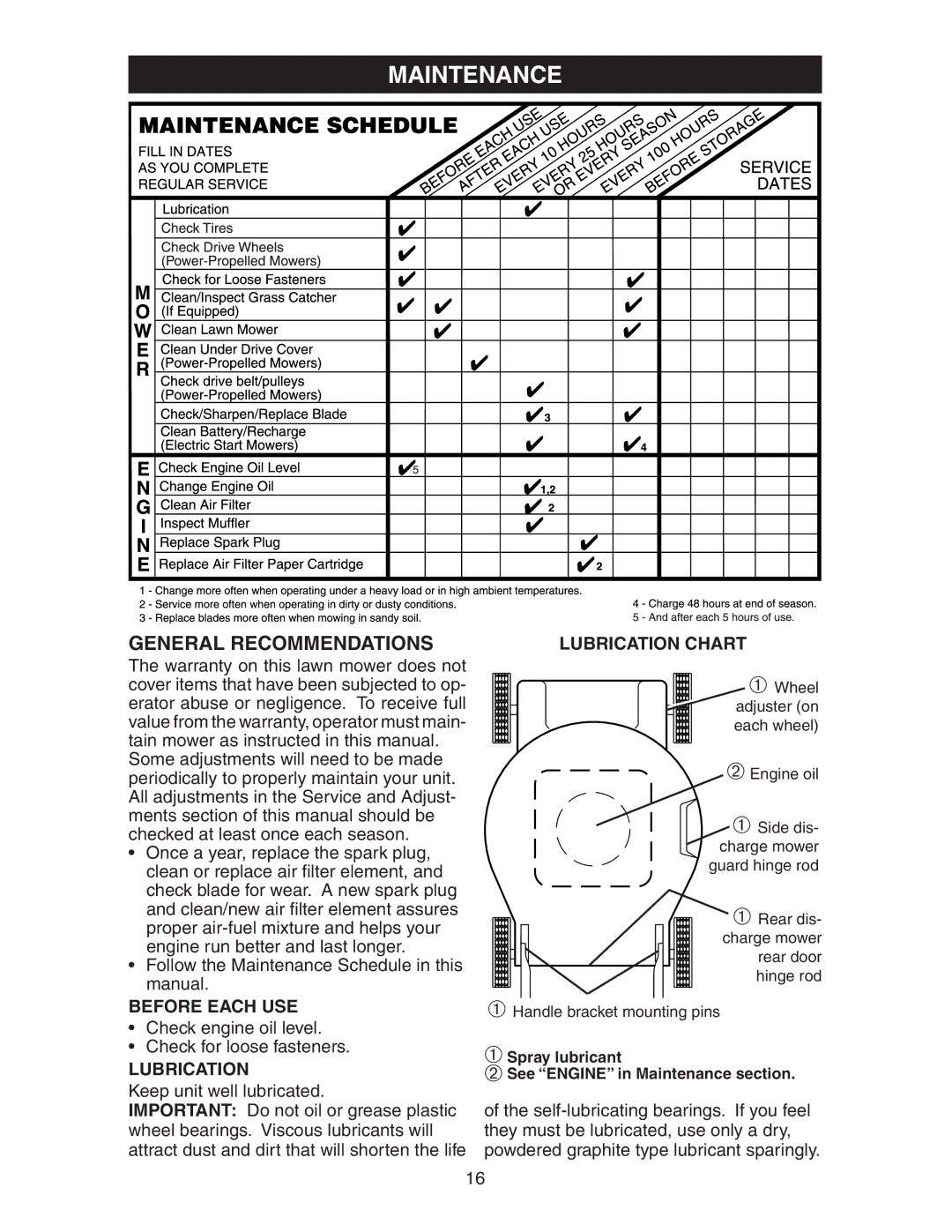 Poulan 172782 manual Maintenance, General Recommendations, Before Each USE, Lubrication Chart 