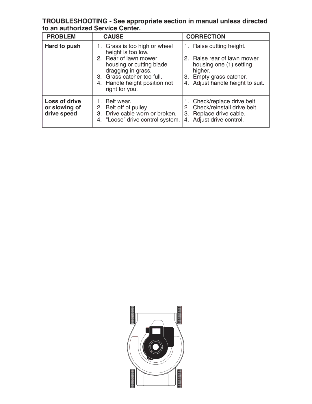 Poulan 172787 manual Loss of drive 