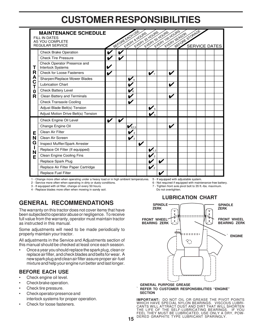 Poulan 173411 owner manual Customer Responsibilities, General Recommendations, ¿ Lubrication Chart, Before Each USE 