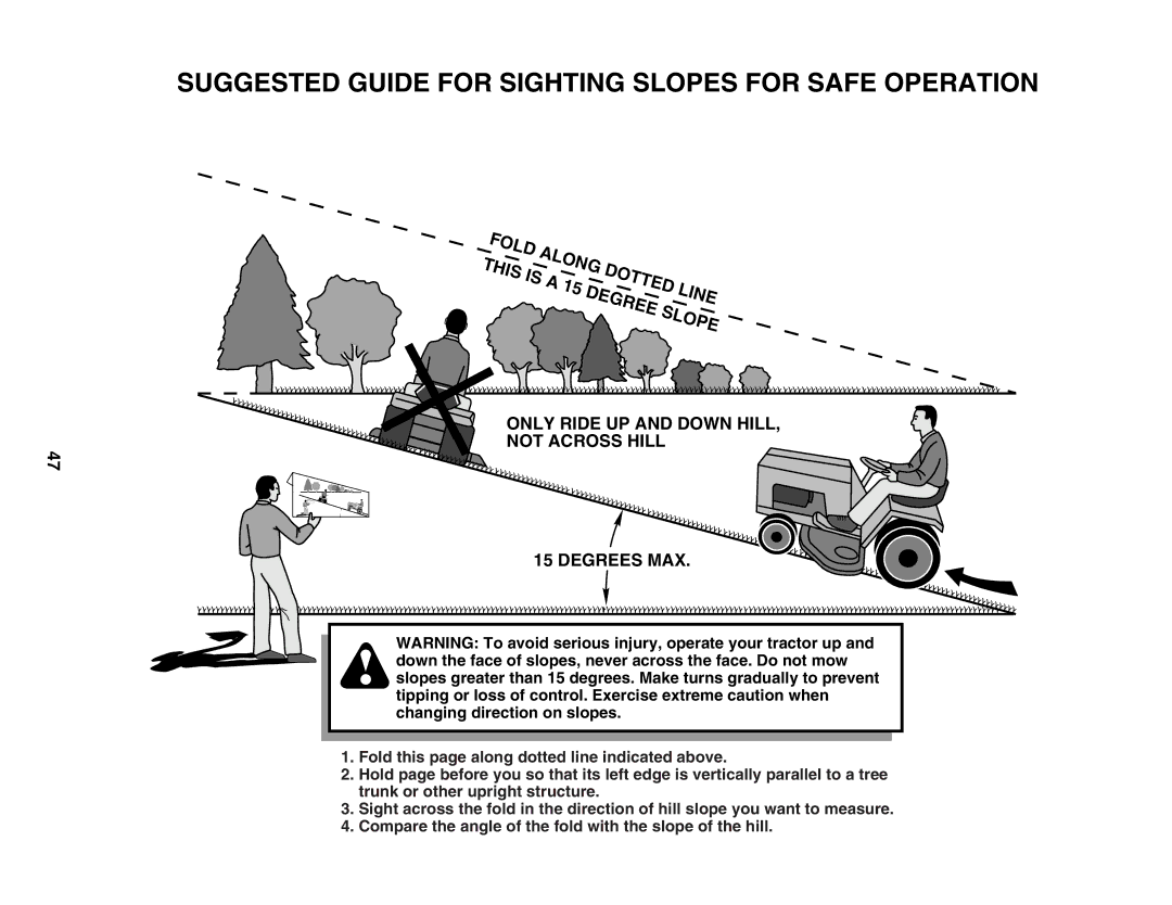 Poulan 173411 owner manual Suggested Guide for Sighting Slopes for Safe Operation 