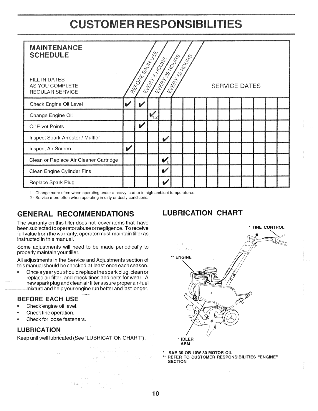 Poulan 174102, CHDF550F manual 