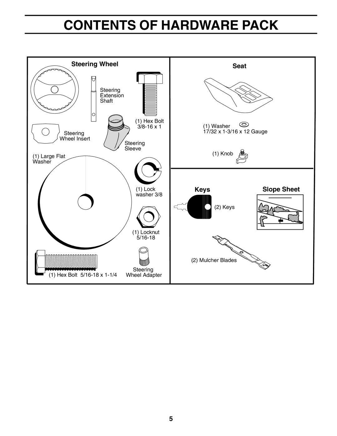 Poulan 175581 owner manual Contents of Hardware Pack 