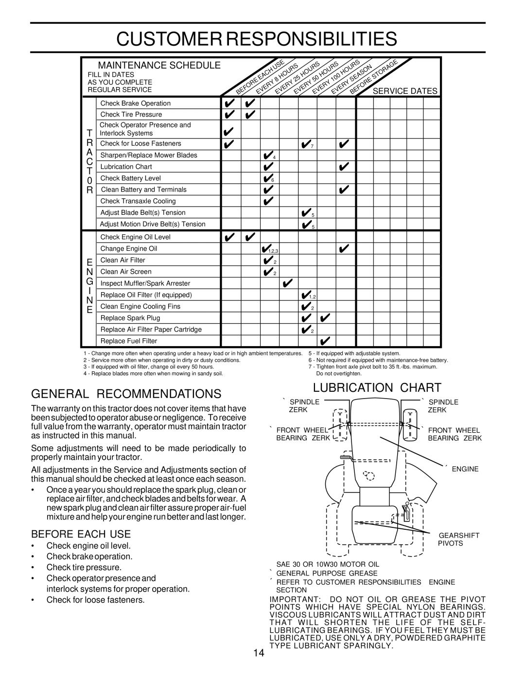 Poulan 175682 owner manual Customer Responsibilities, General Recommendations Lubrication Chart, Before Each USE 