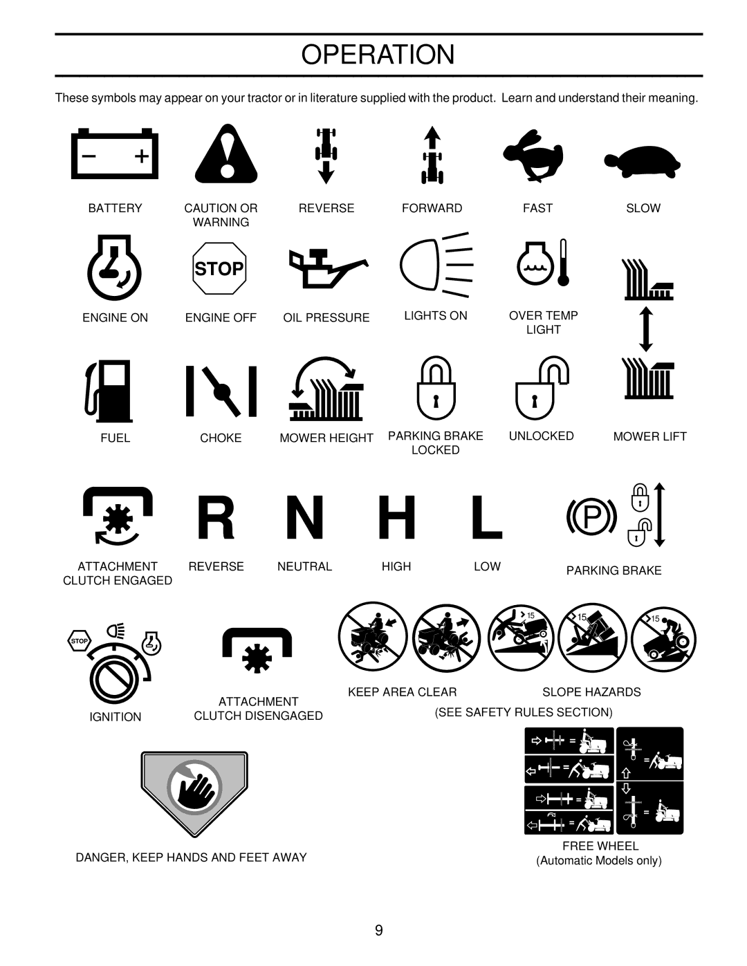 Poulan 175718 owner manual Operation 