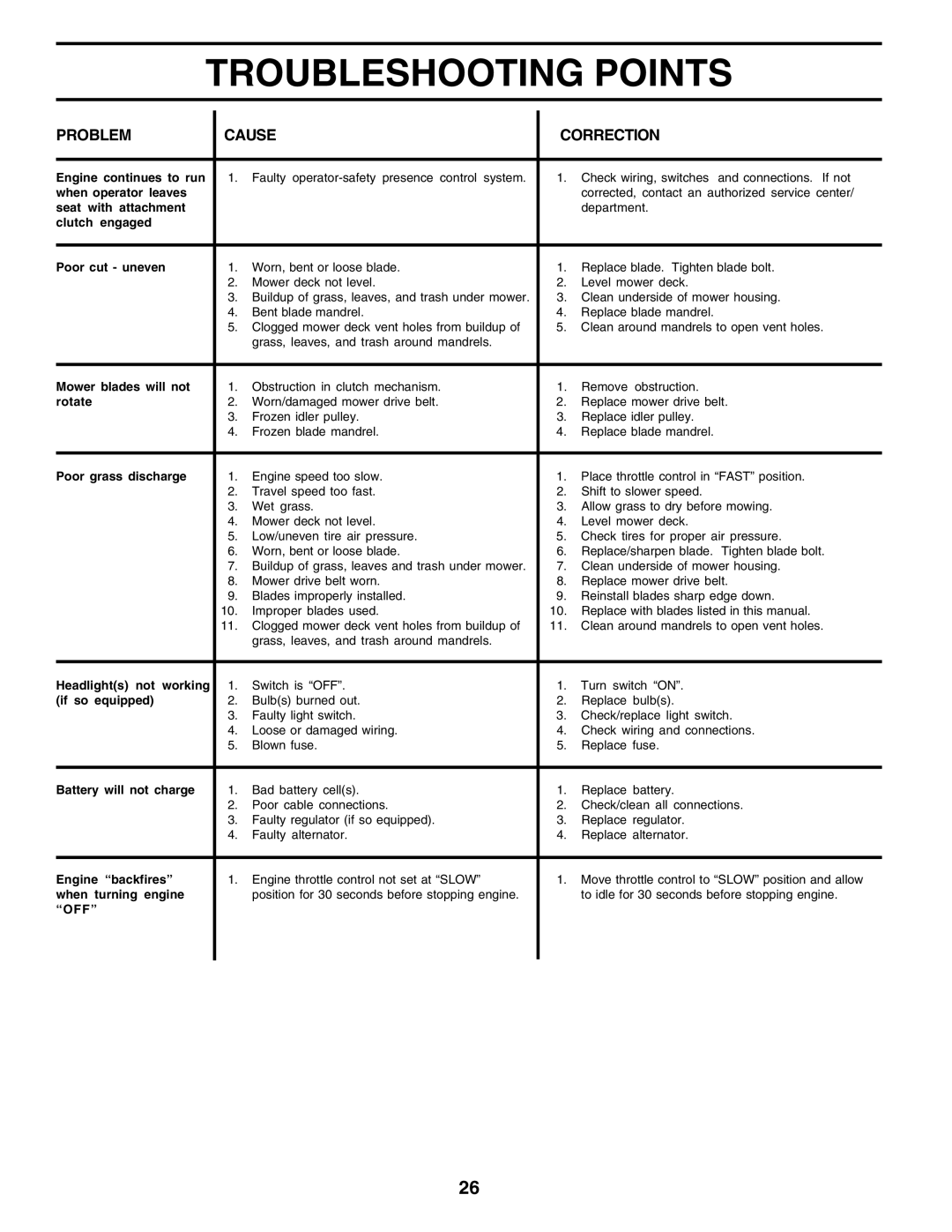 Poulan 176038 owner manual Off 