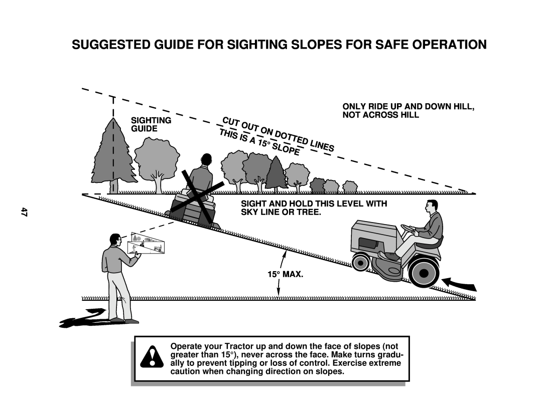Poulan 176085 owner manual Suggested Guide For Sighting Slopes For Safe Operation, Sighting Guide, This, Dotted, Is A 