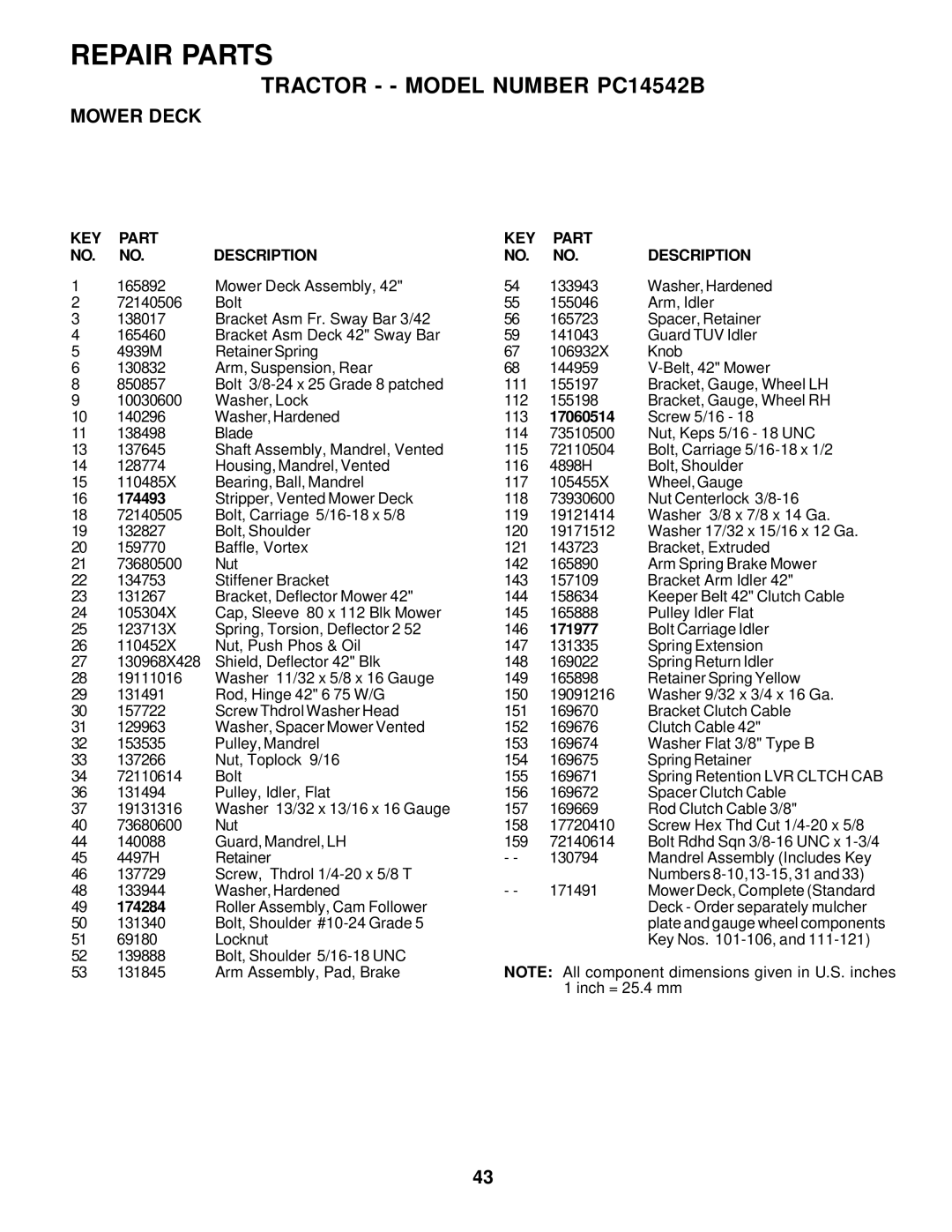 Poulan 176851 owner manual 17060514, 174493, 171977, 174284 