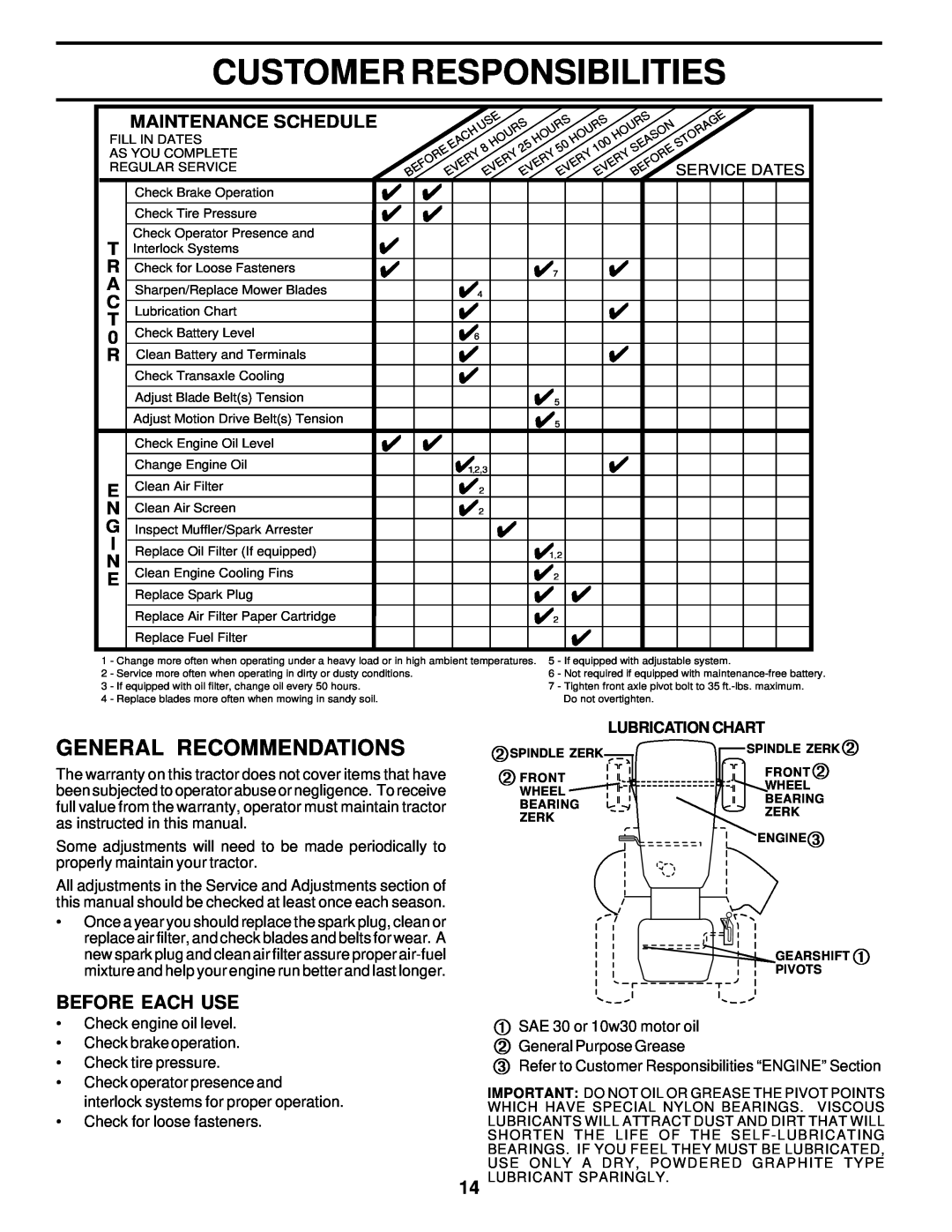 Poulan 176851 owner manual Customer Responsibilities, General Recommendations, Before Each Use 