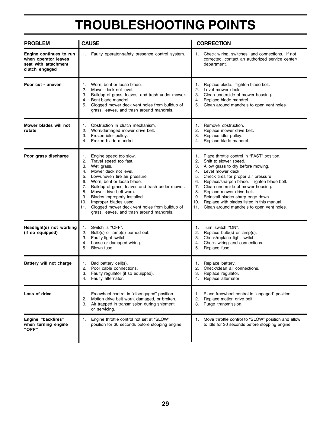 Poulan 176873 owner manual Off 