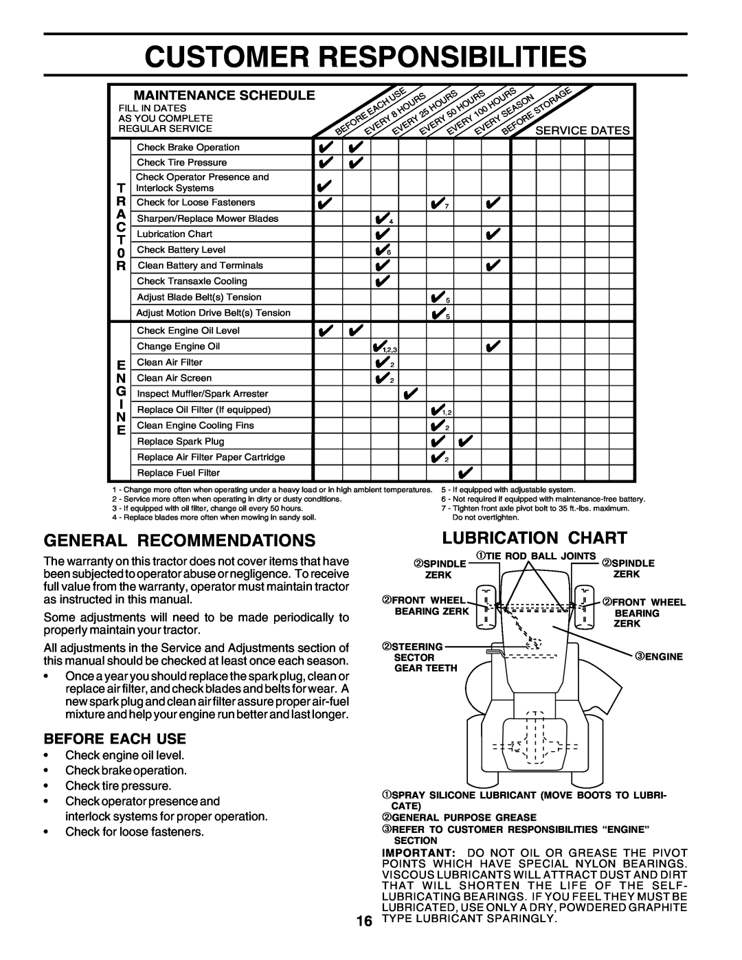 Poulan 176873 owner manual Customer Responsibilities, General Recommendations, Lubrication Chart ¡, Before Each Use 