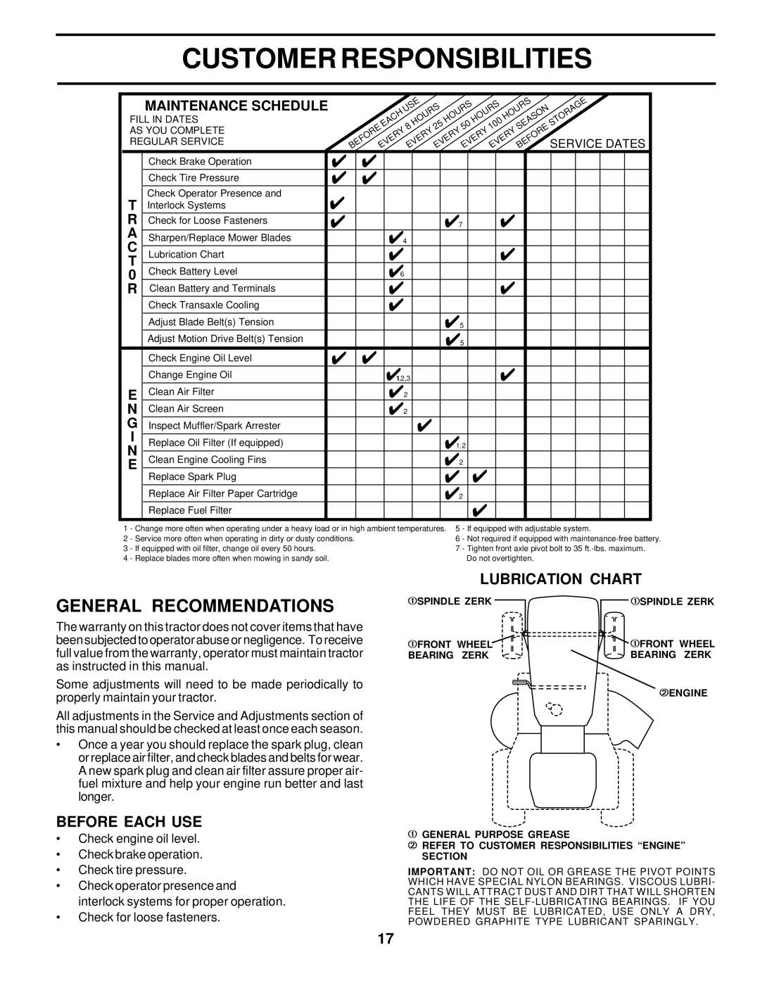 Poulan 176975 owner manual Customer Responsibilities, General Recommendations, Lubrication Chart, Before Each USE 