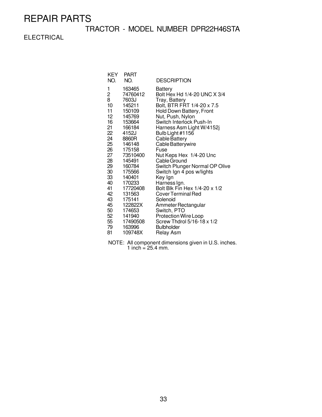 Poulan 176975 owner manual KEY Part Description 