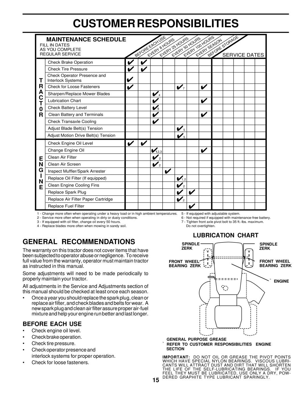 Poulan 177029 owner manual Customer Responsibilities, General Recommendations, Before Each USE, Lubrication Chart 