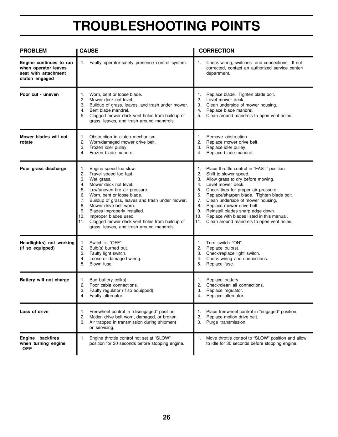 Poulan 177029 owner manual Off 