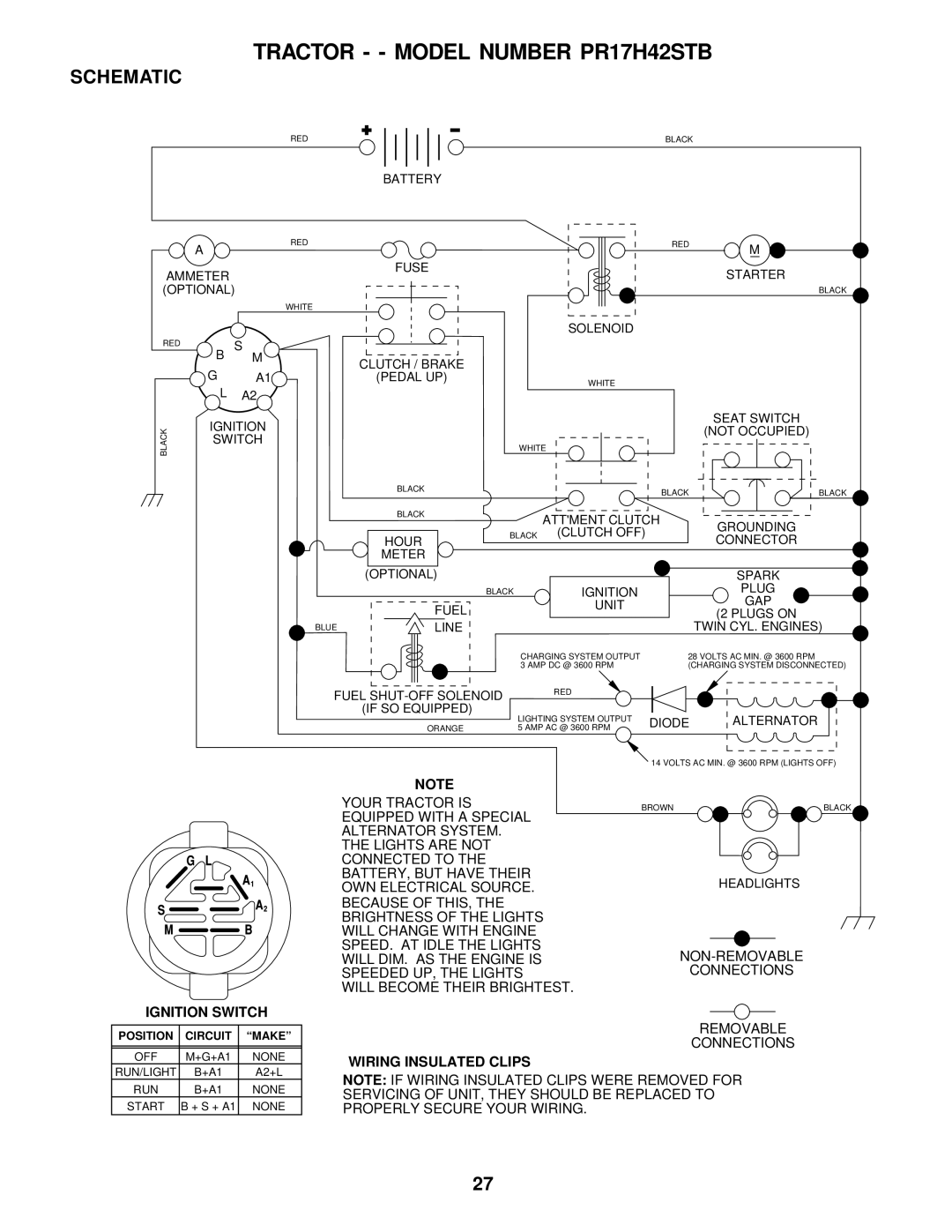 Poulan 177029 owner manual Tractor - Model Number PR17H42STB, Schematic 