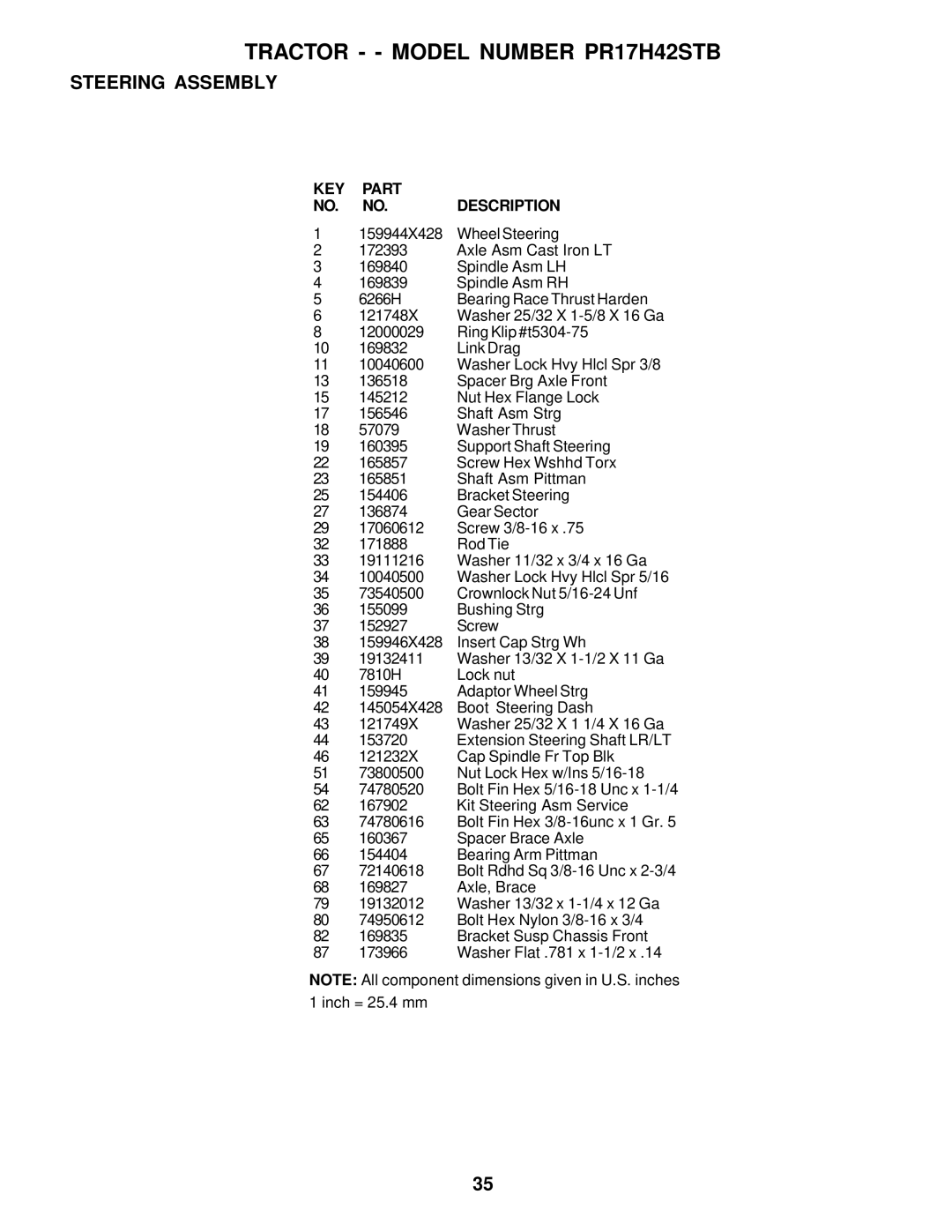 Poulan 177029 owner manual KEY Part NO. NO.DESCRIPTION 