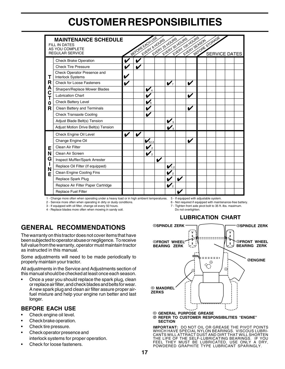 Poulan 177167 owner manual Customer Responsibilities, General Recommendations, Lubrication Chart, Before Each USE 