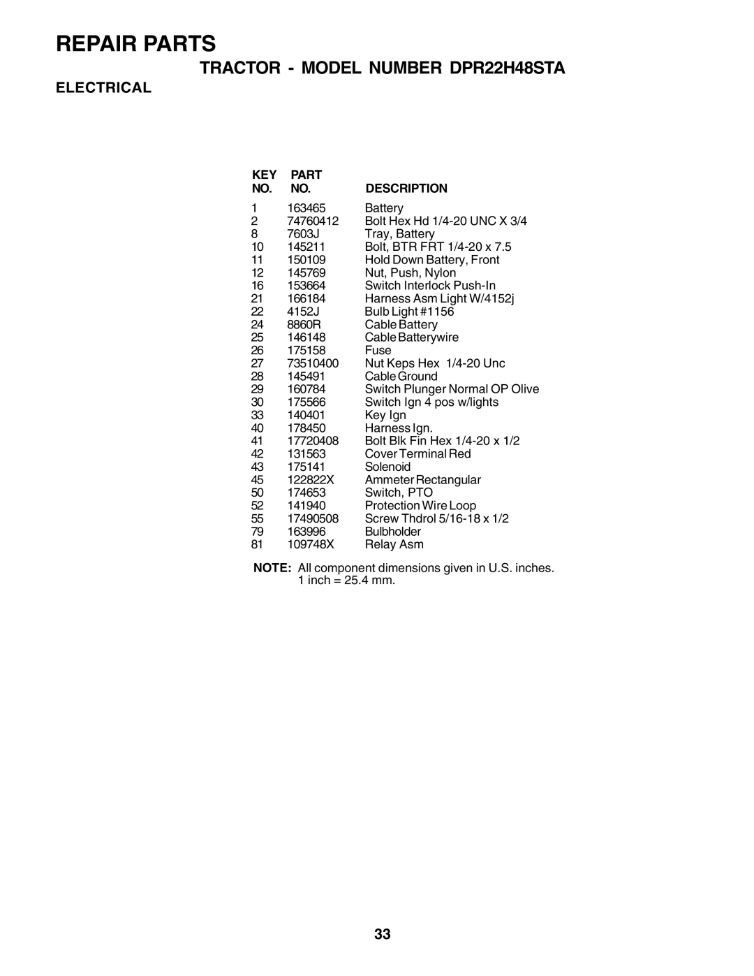 Poulan 177167 owner manual KEY Part Description 