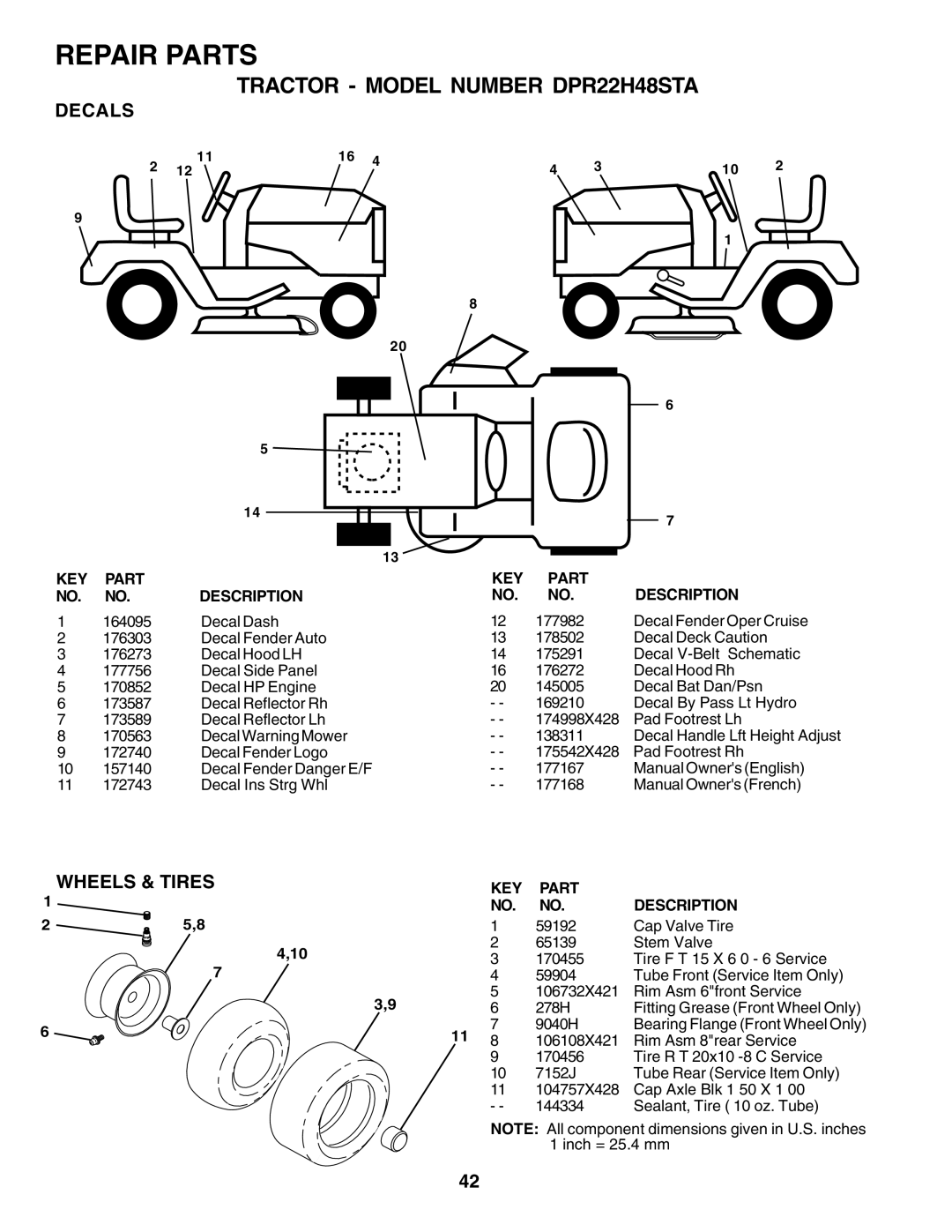 Poulan 177167 owner manual Decals, Wheels & Tires 