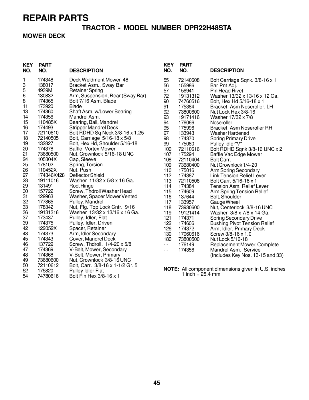 Poulan 177167 owner manual Washer, Spacer Mower Vented 