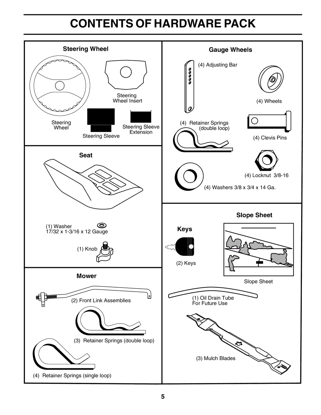 Poulan 177271 owner manual Contents of Hardware Pack 