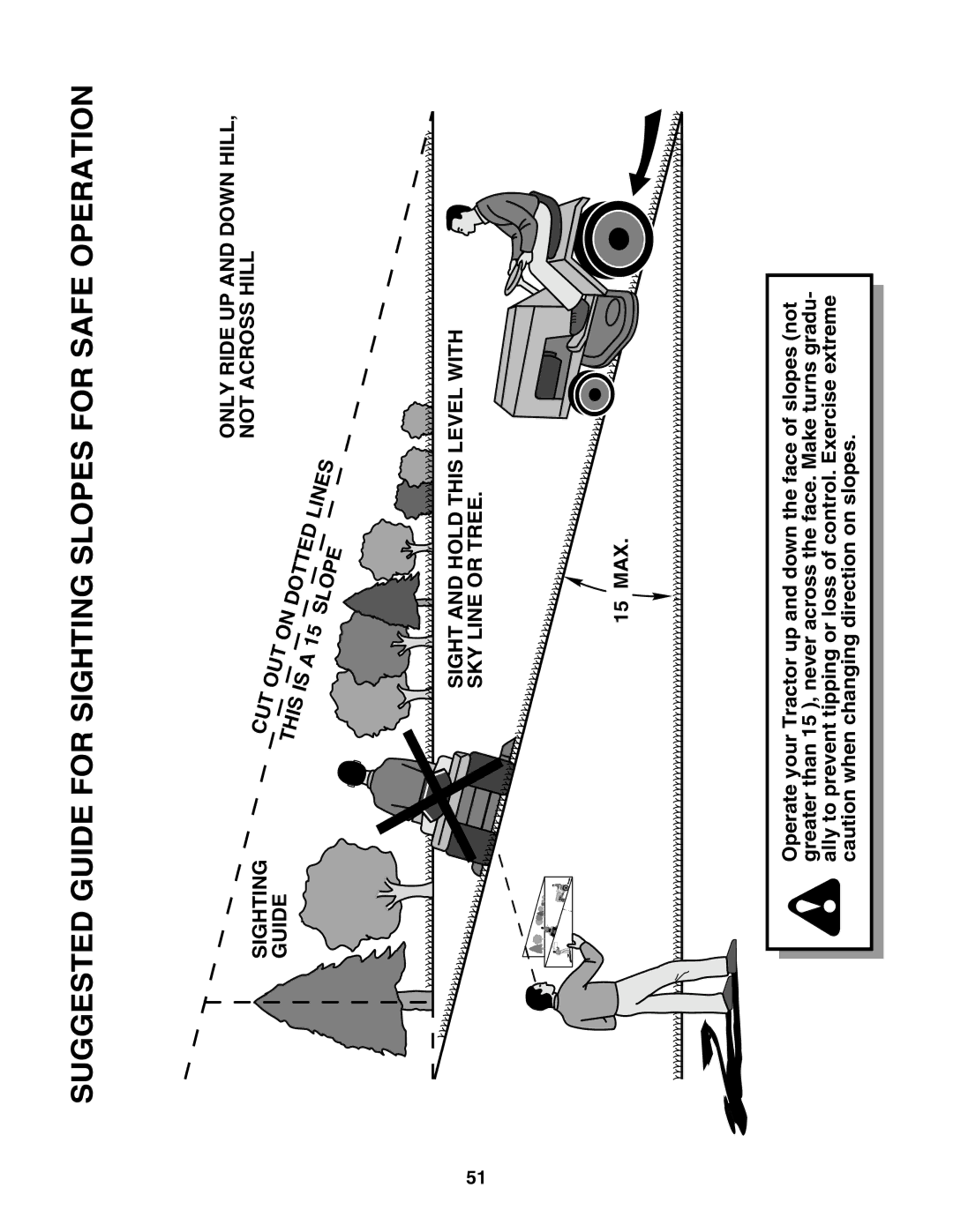 Poulan 177271 owner manual Suggested Guide for Sighting Slopes for Safe Operation 