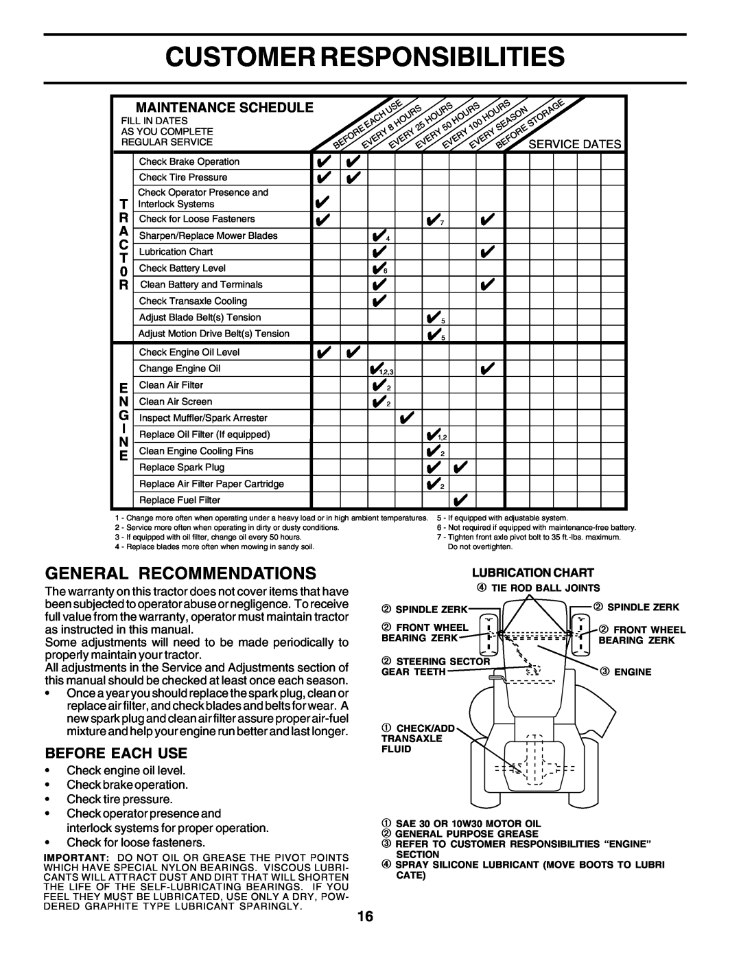 Poulan 177271 owner manual Customer Responsibilities, General Recommendations, Before Each Use, Maintenance Schedule 