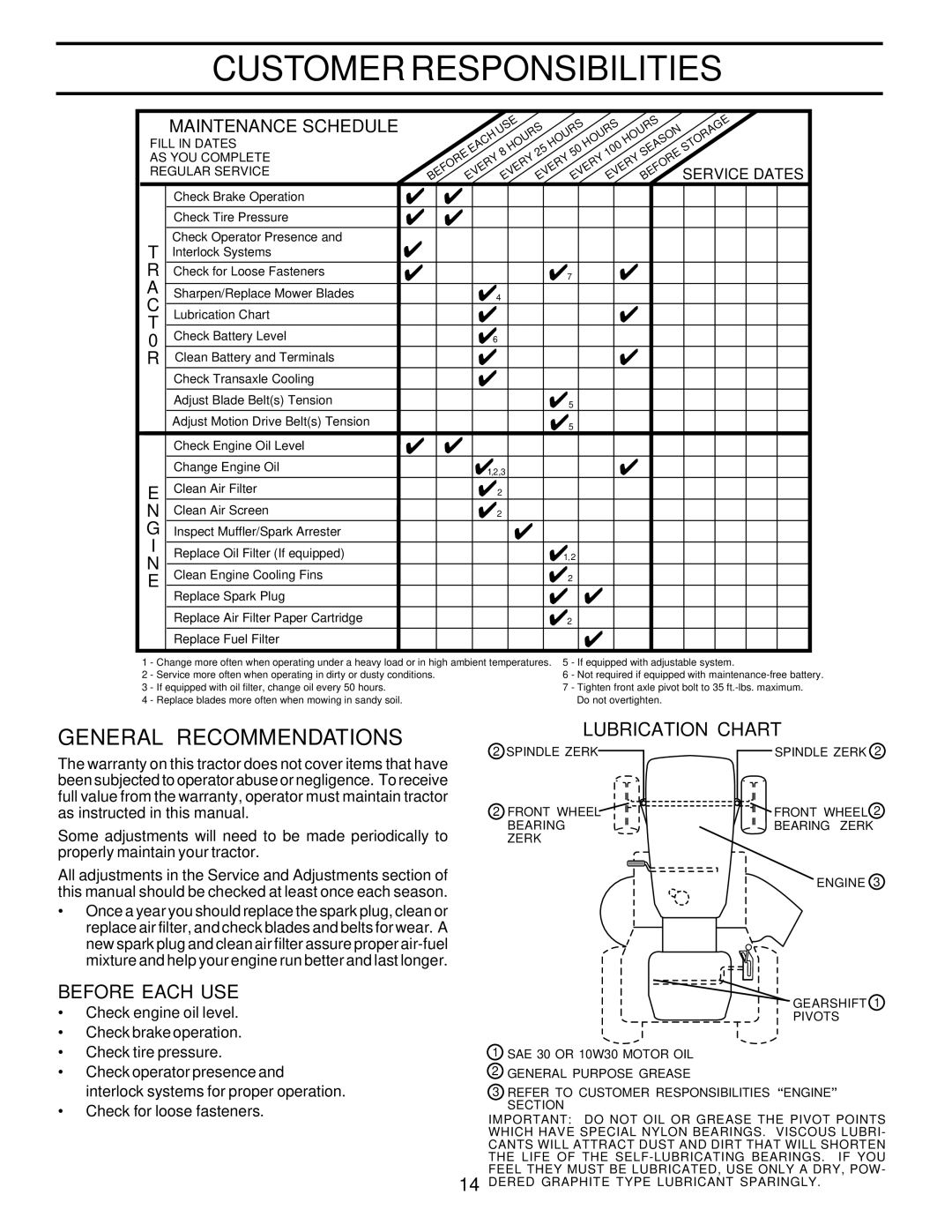 Poulan 177545 owner manual General Recommendations, Lubrication Chart, Before Each USE 