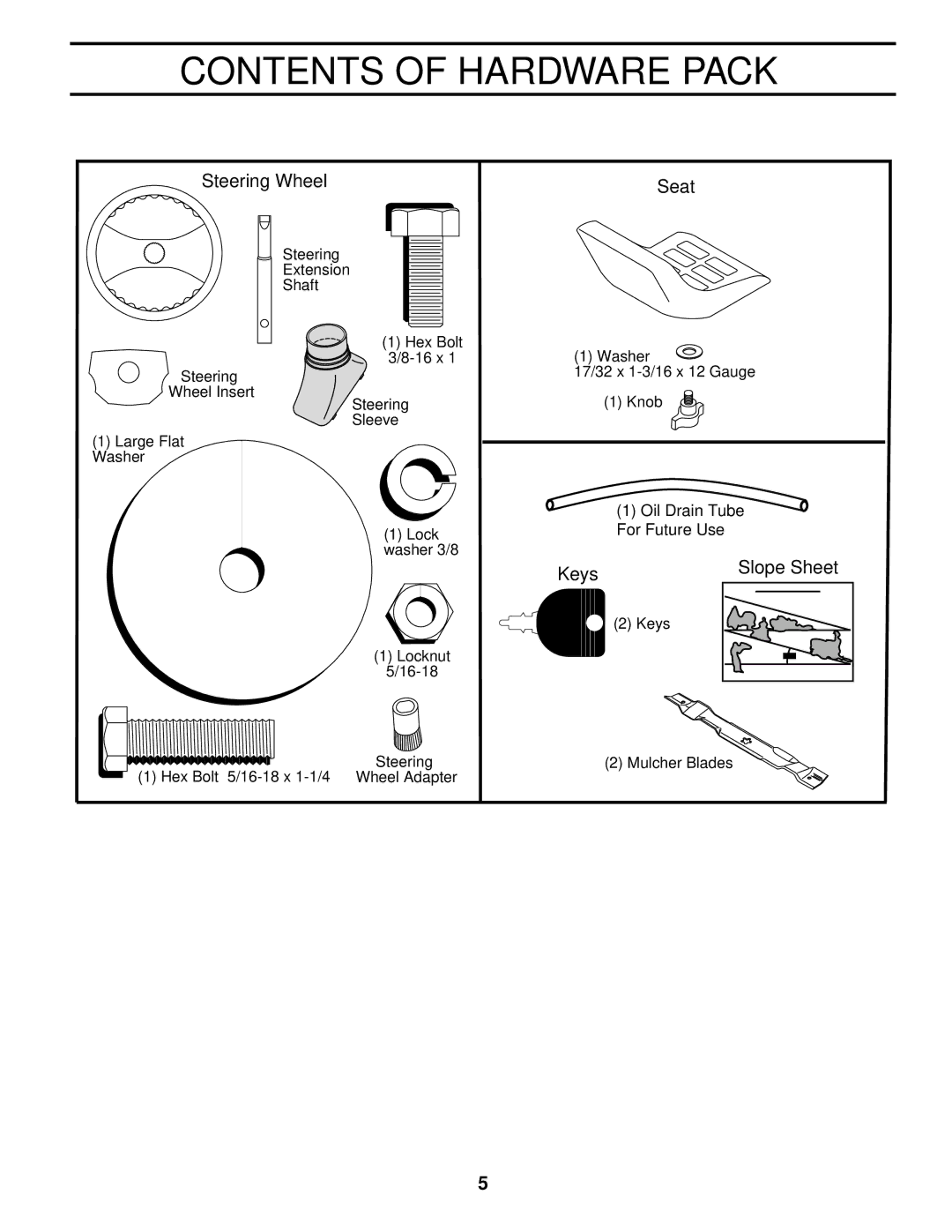 Poulan 177545 owner manual Contents of Hardware Pack 