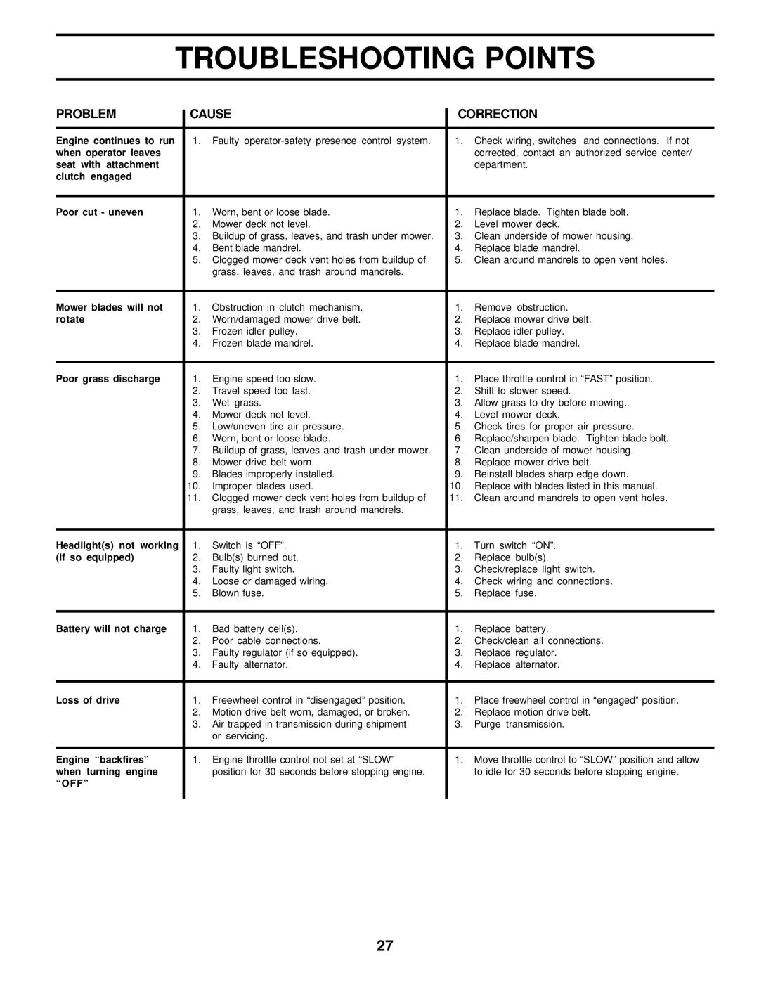 Poulan 177552 owner manual Off 