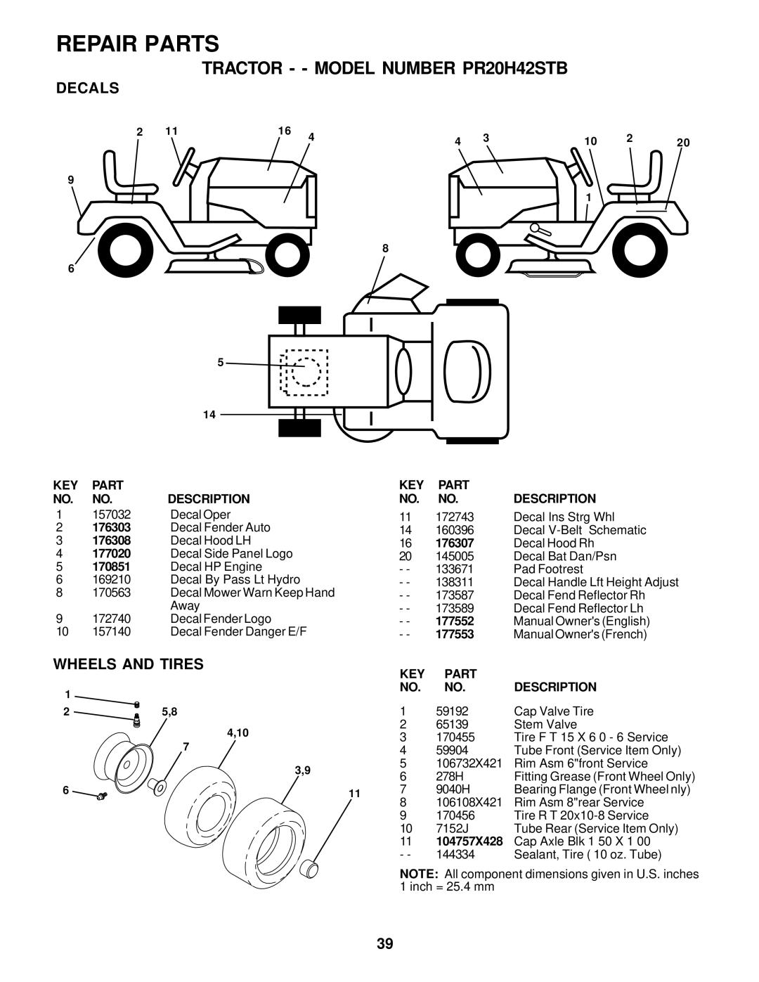 Poulan 177552 owner manual Decals, Wheels and Tires 