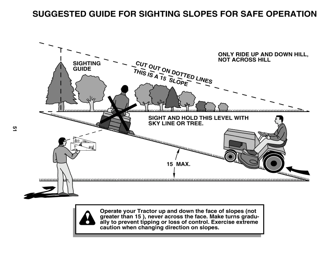 Poulan 177937 owner manual Suggested Guide for Sighting Slopes for Safe Operation 