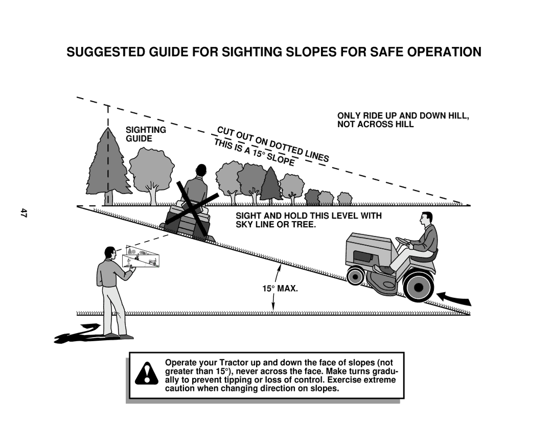 Poulan 178085 owner manual Suggested Guide for Sighting Slopes for Safe Operation, Sighting Guide 