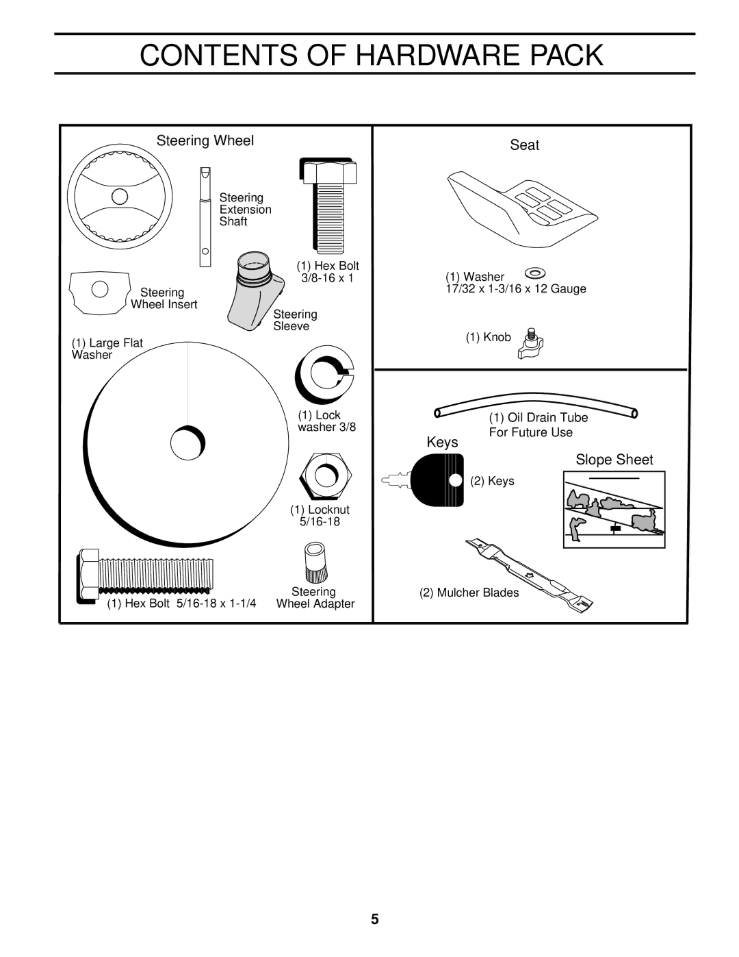 Poulan 178085 owner manual Contents of Hardware Pack 