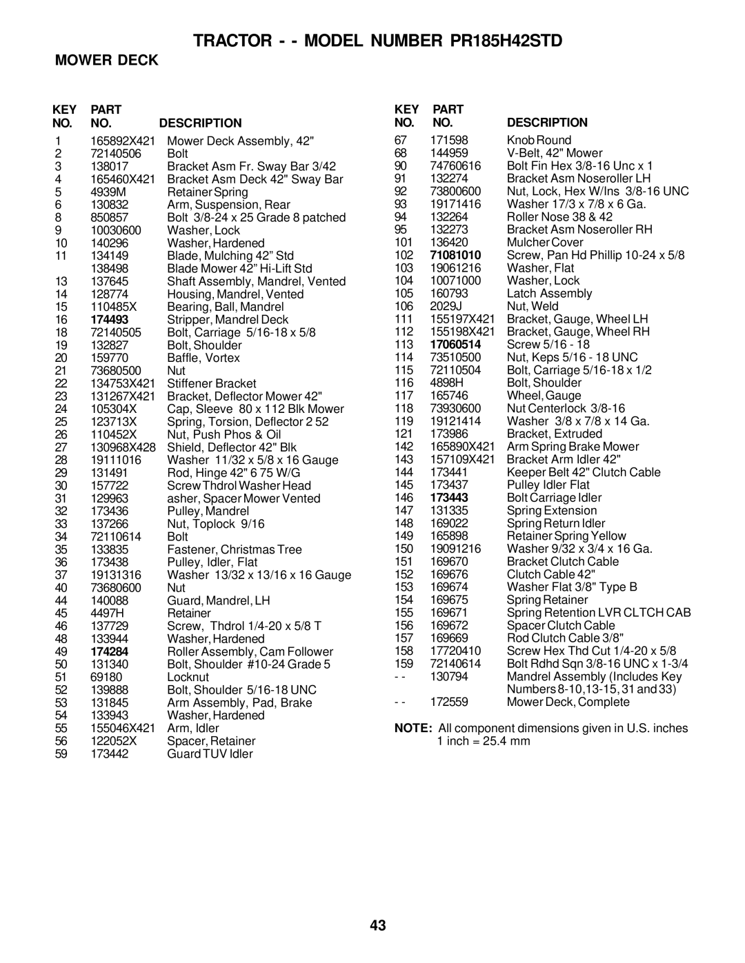 Poulan 178087 owner manual 174493, 174284, 71081010, 173443 