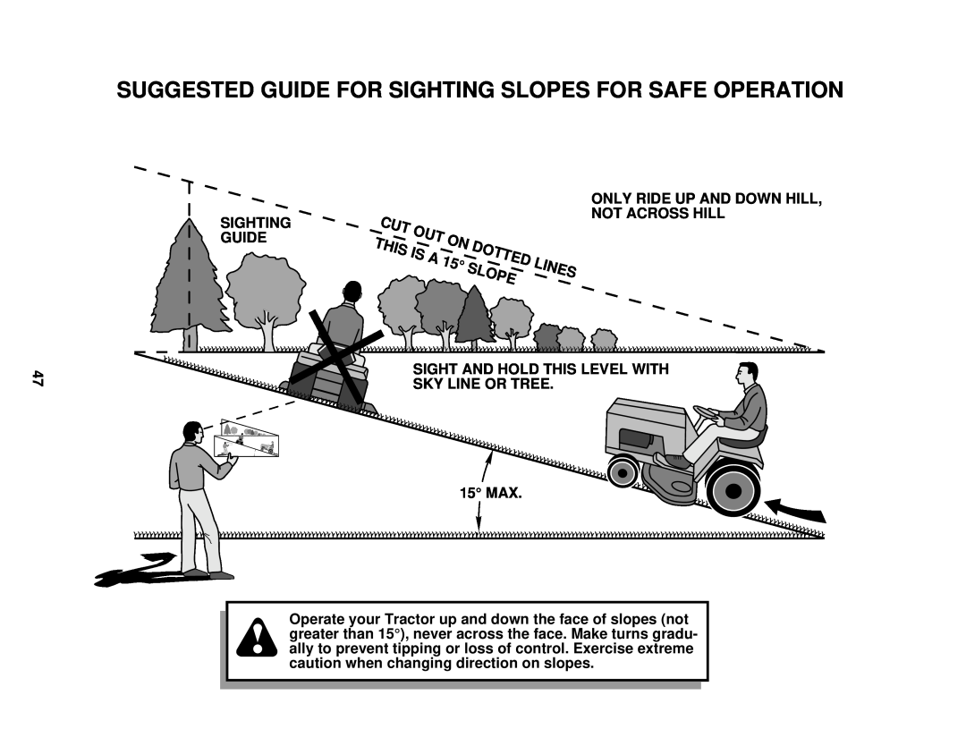 Poulan 178087 owner manual Suggested Guide For Sighting Slopes For Safe Operation, Sighting Guide 