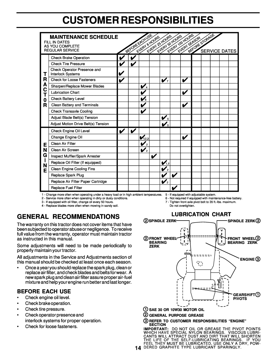 Poulan 178108 Customer Responsibilities, General Recommendations, Lubrication Chart, Before Each Use, Maintenance Schedule 