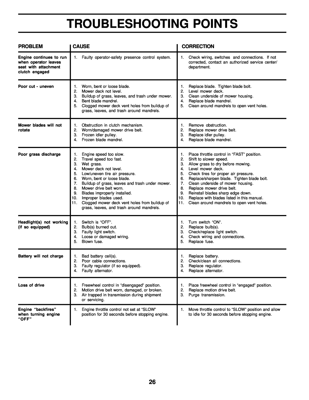 Poulan 178227 owner manual Troubleshooting Points, Engine continues to run 