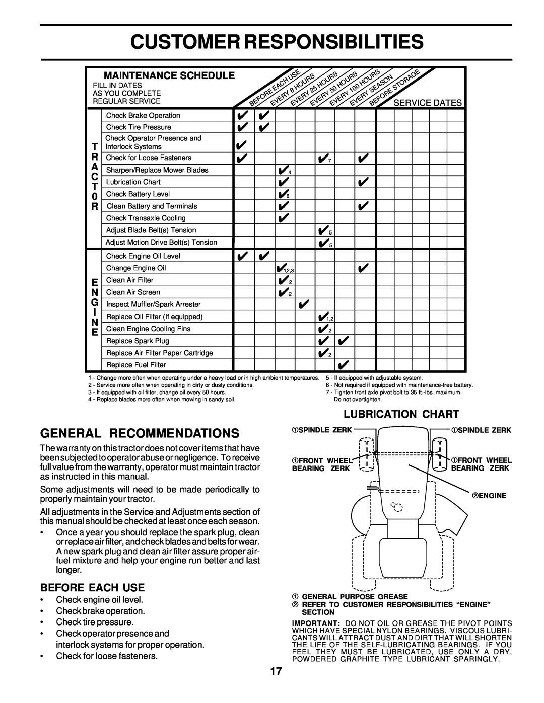 Poulan 178249 Customer Responsibilities, General Recommendations, Before Each Use, Lubrication Chart, Maintenance Schedule 