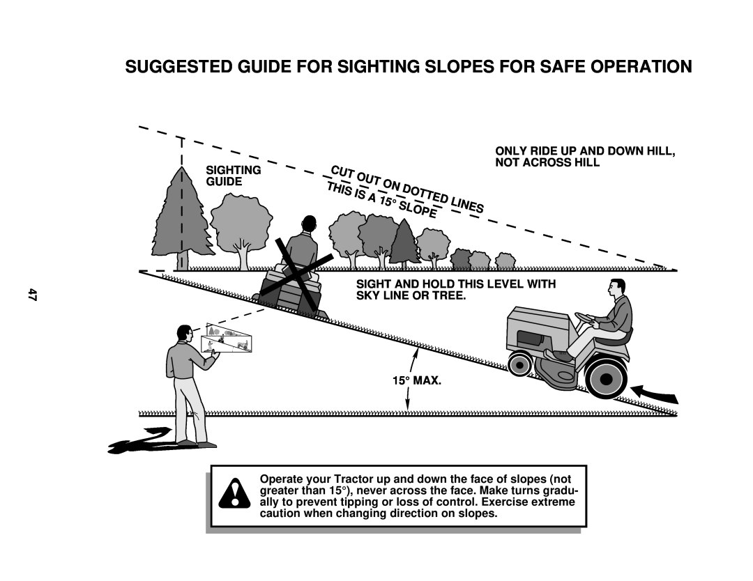 Poulan 178249 owner manual Suggested Guide For Sighting Slopes For Safe Operation, Sighting Guide 