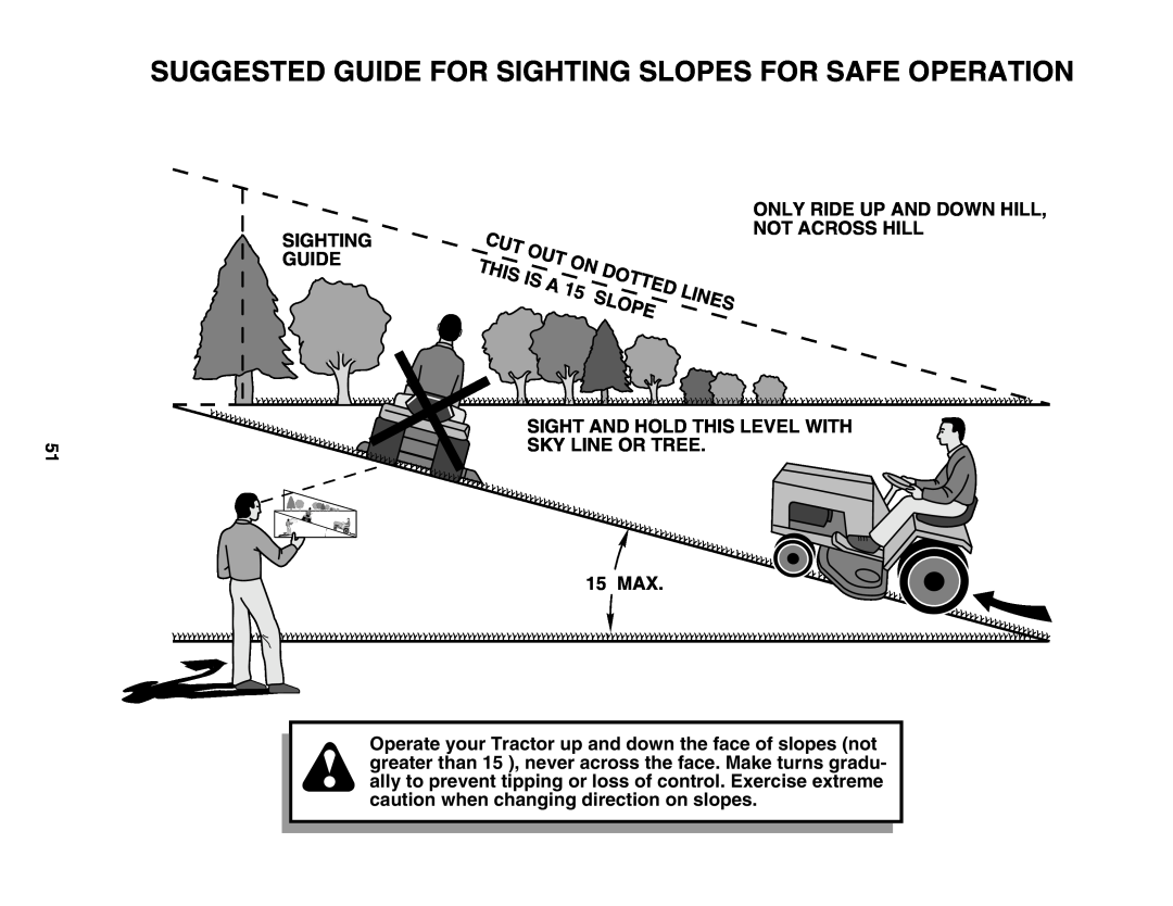 Poulan 178497 owner manual Suggested Guide For Sighting Slopes For Safe Operation 