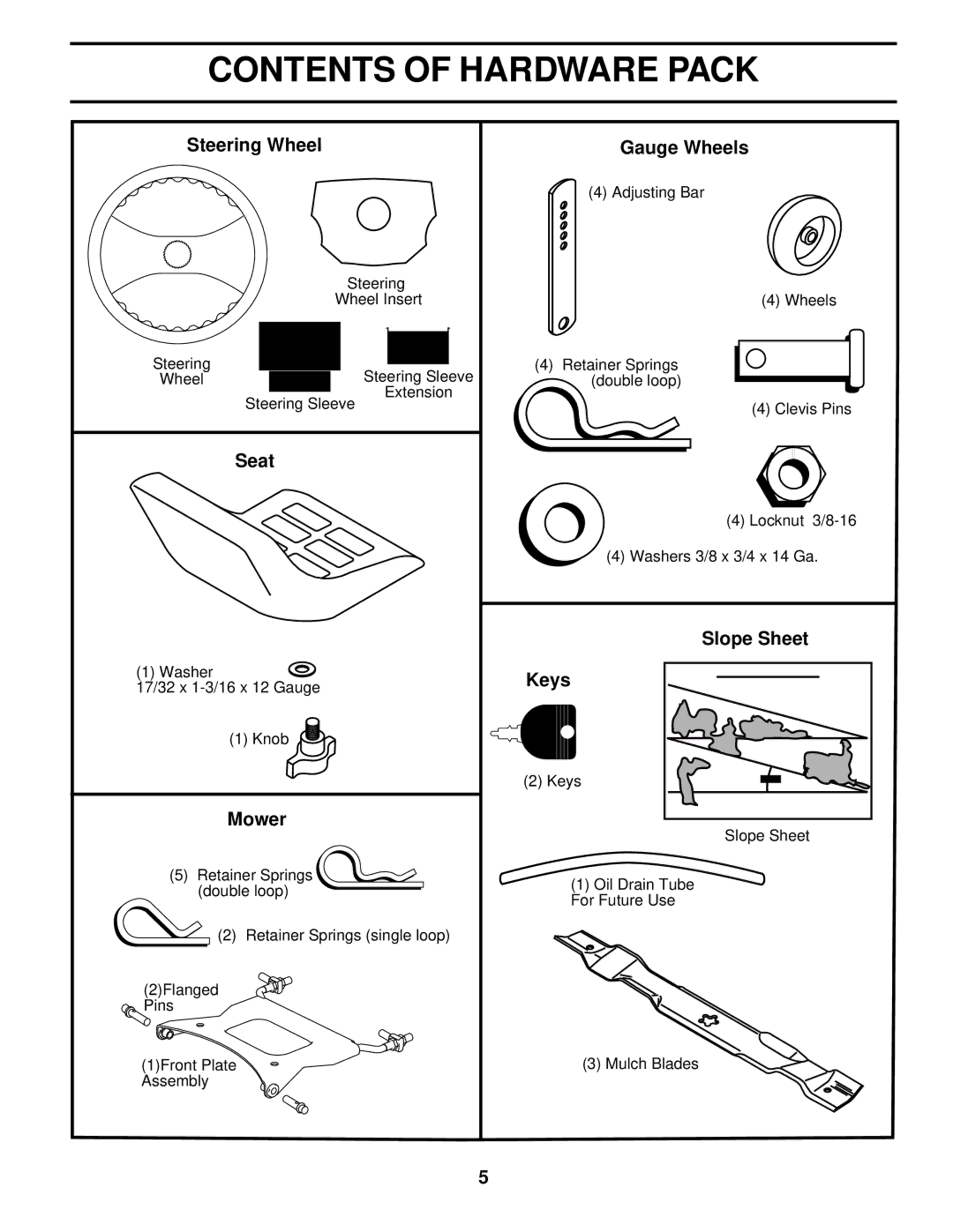 Poulan 178500 owner manual Contents of Hardware Pack 