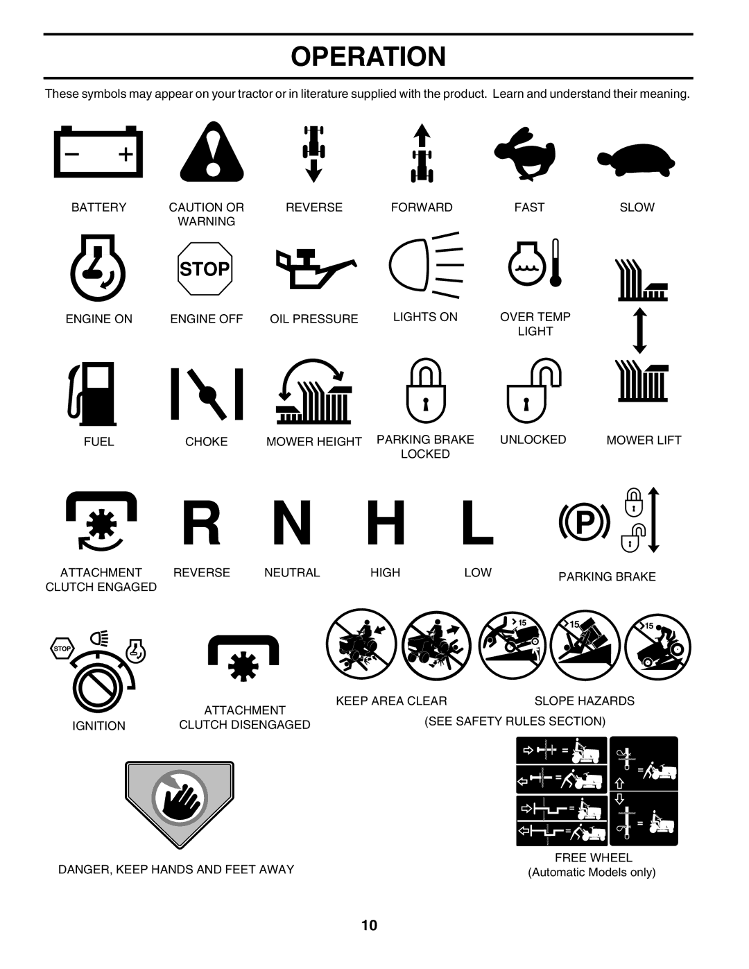 Poulan 179075 owner manual Operation 