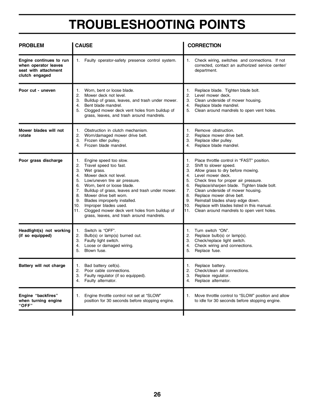 Poulan 179414 owner manual Off 