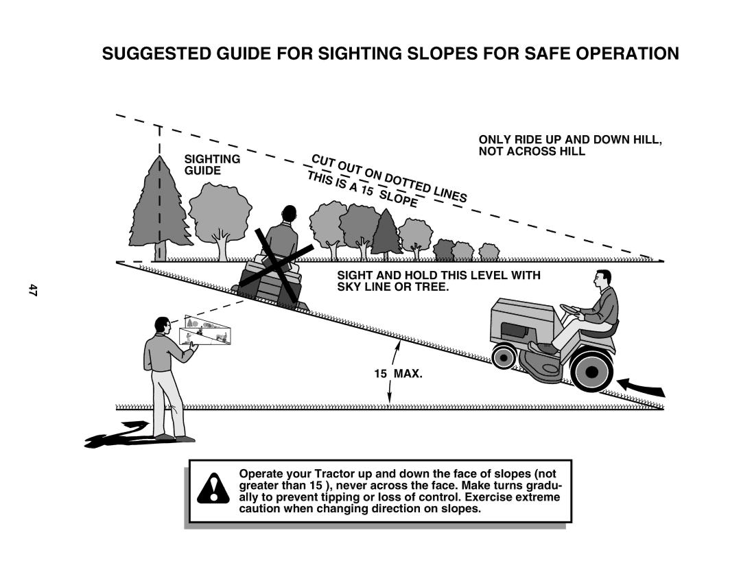 Poulan 179414 owner manual CUT This OUT Dotted, Slope 