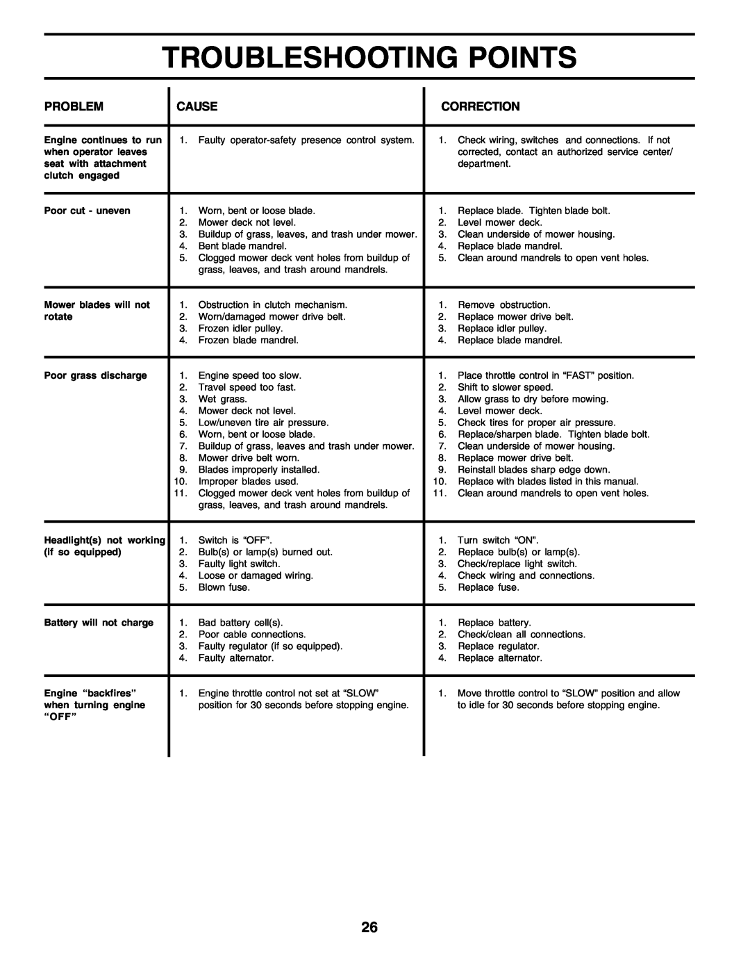 Poulan 179416 manual Troubleshooting Points, Problem, Cause, Correction, Engine continues to run 